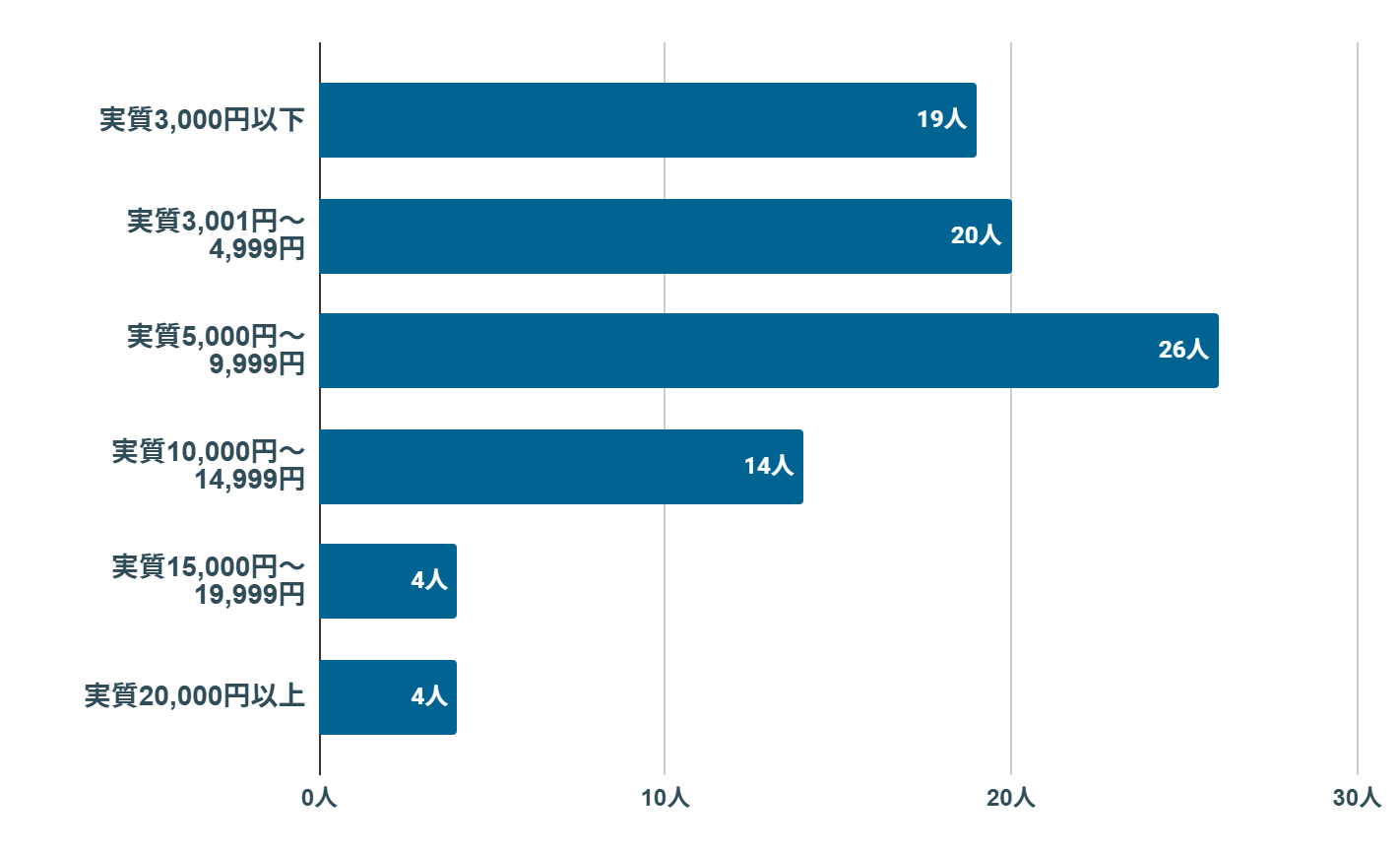 楽天モバイル　クーポン
